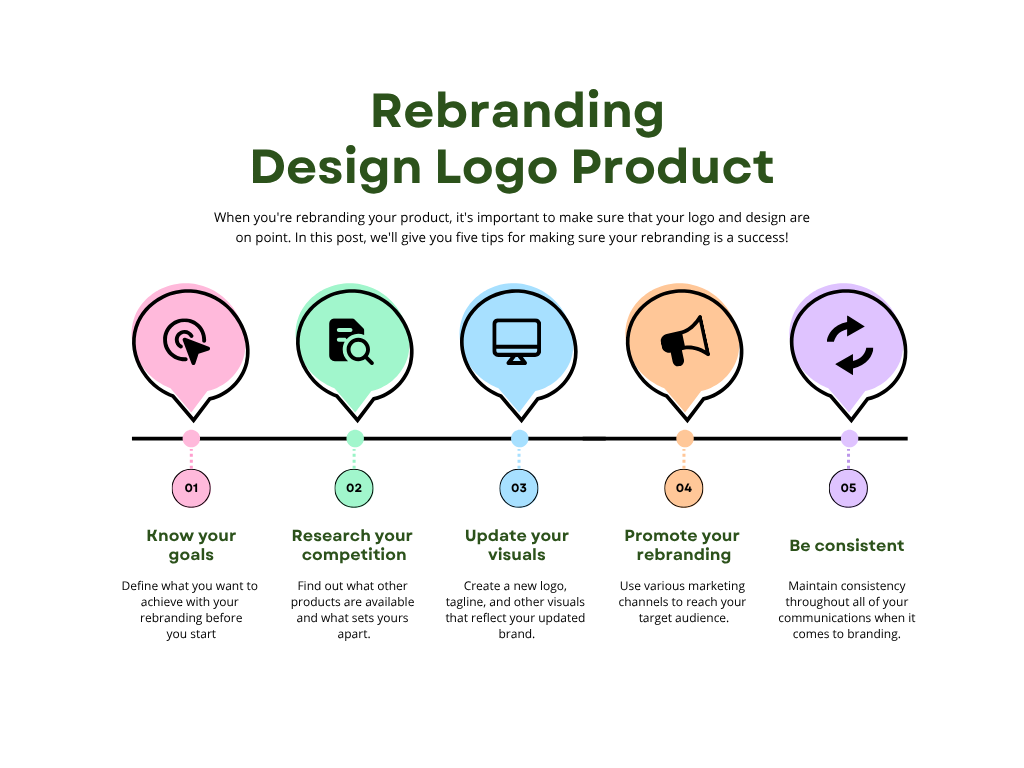 Logo rebranding